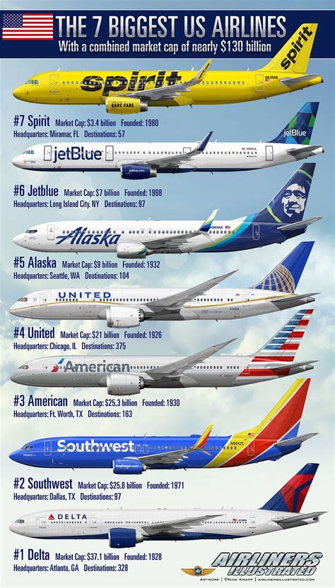 south america airlines list.